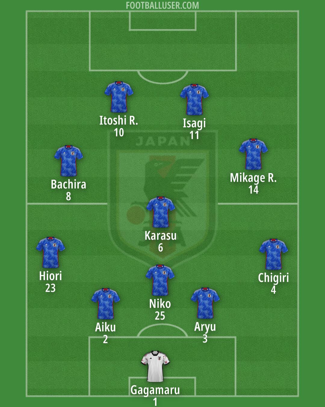 Japan Formation 2025