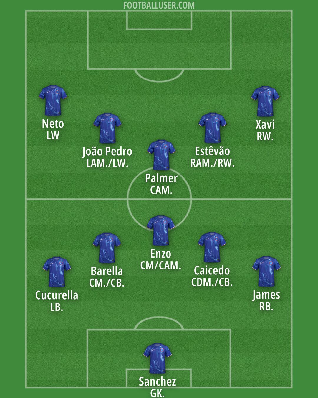 Chelsea Formation 2025