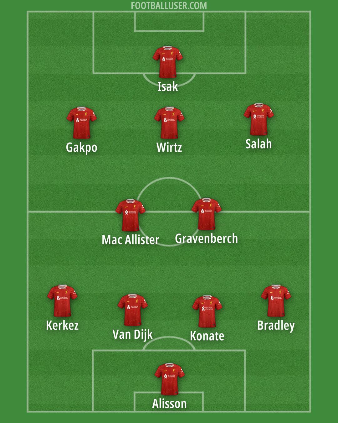 Liverpool Formation 2025