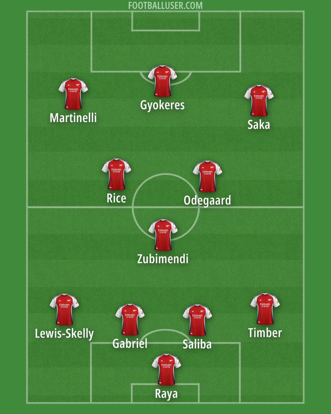 Arsenal Formation 2025