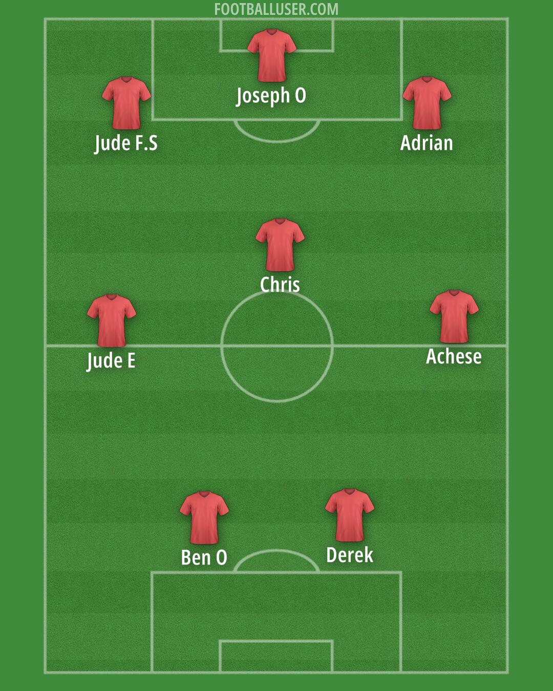 Custom Team Formation 2025