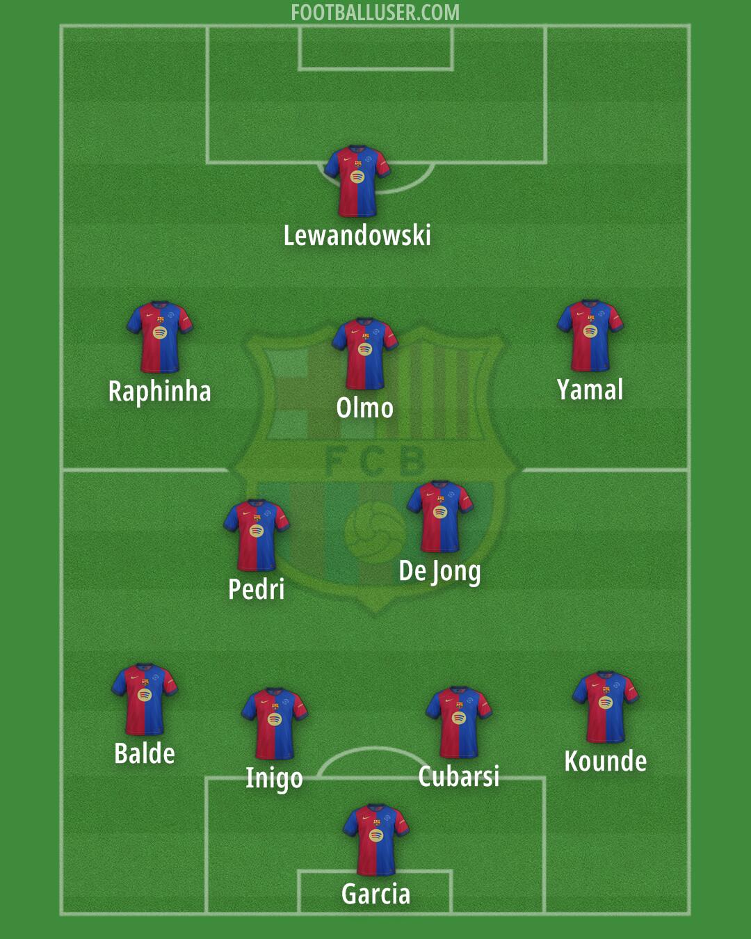 Barcelona Formation 2025