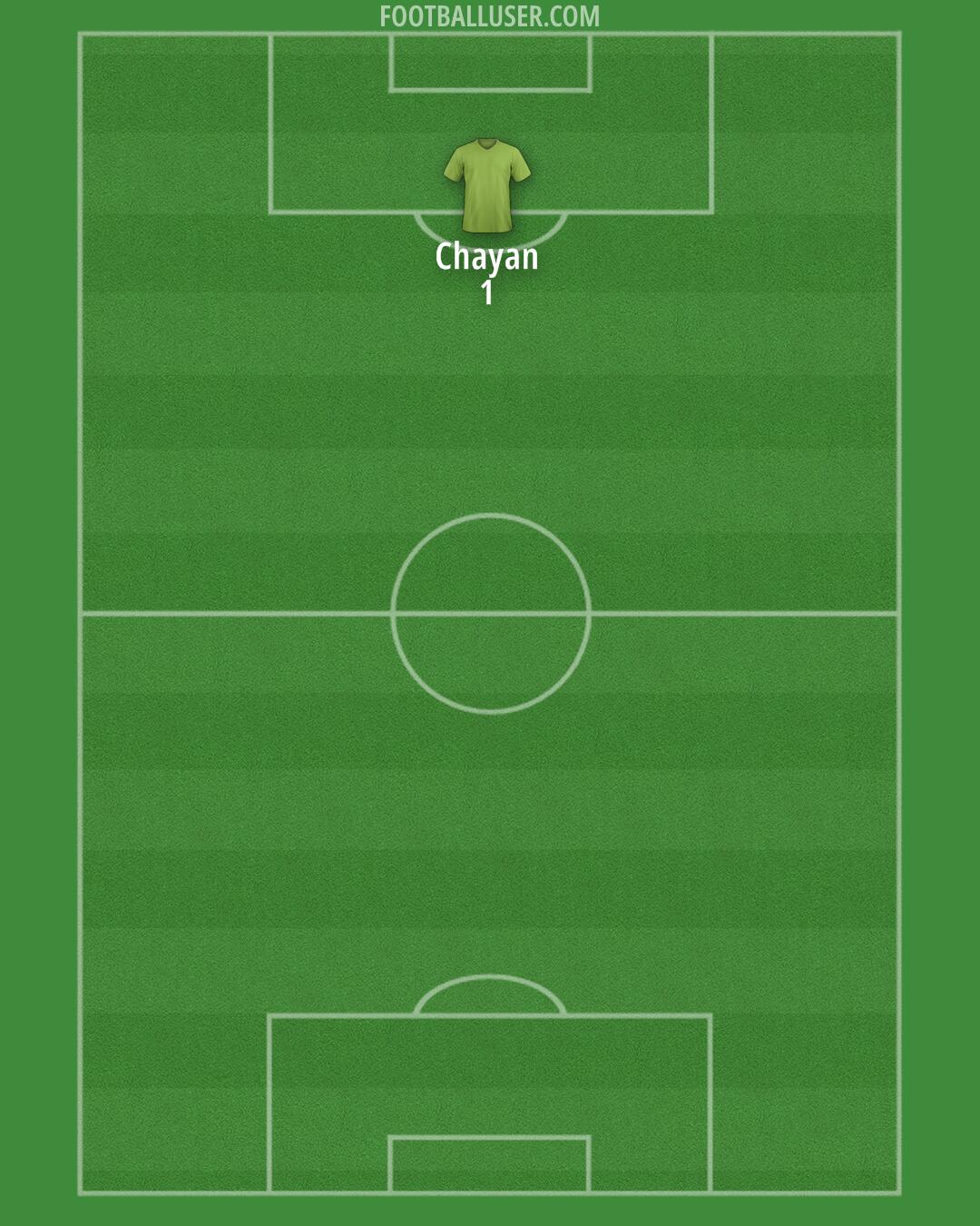 Custom Team Formation 2025