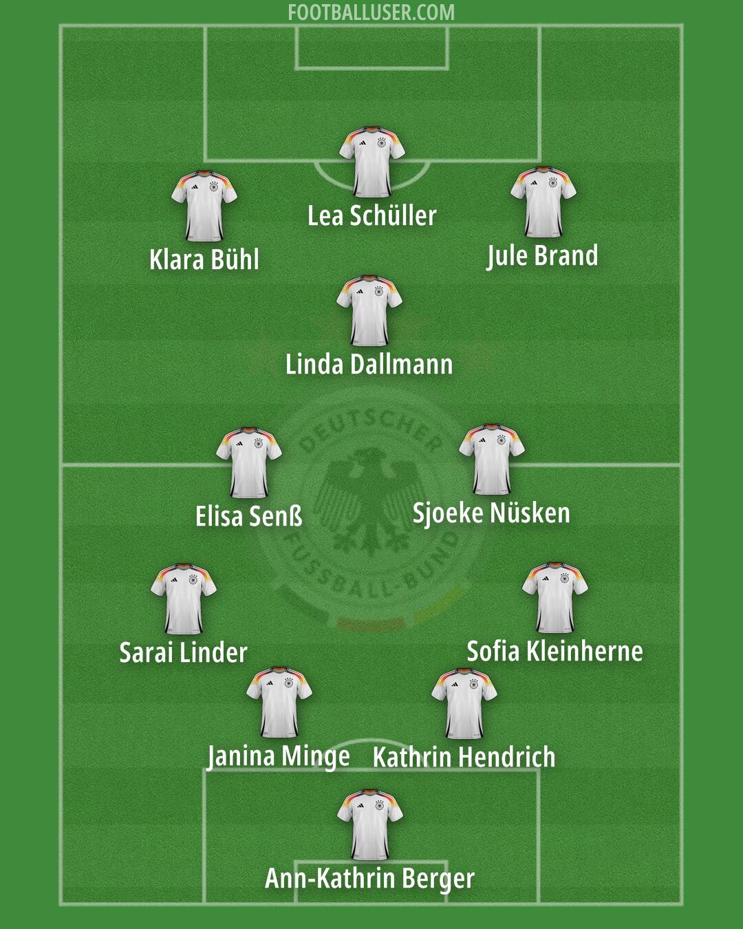 Germany Formation 2025
