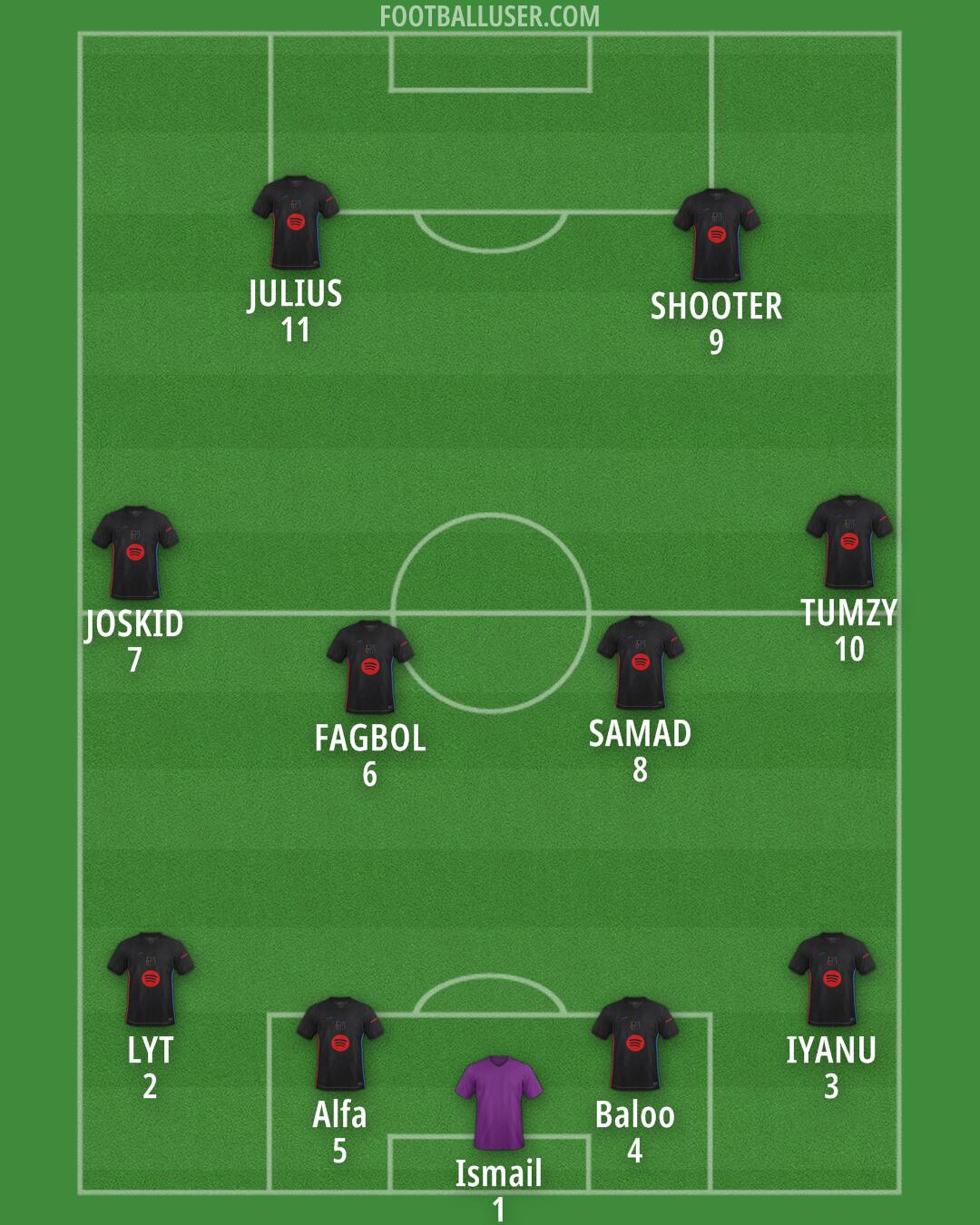 Custom Team Formation 2025