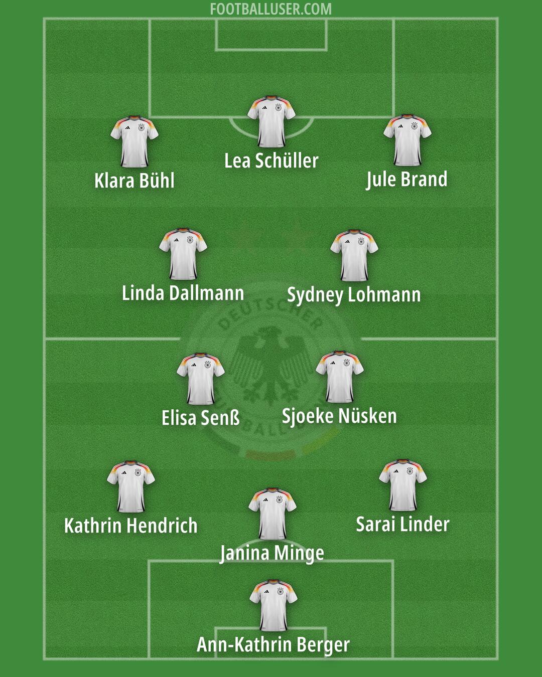 Germany Formation 2025