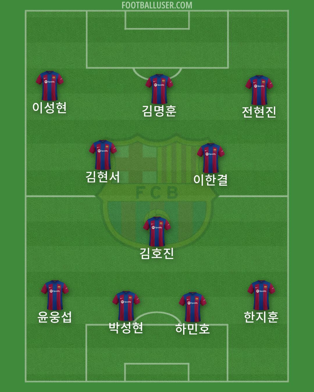 Barça Atlètic Formation 2025