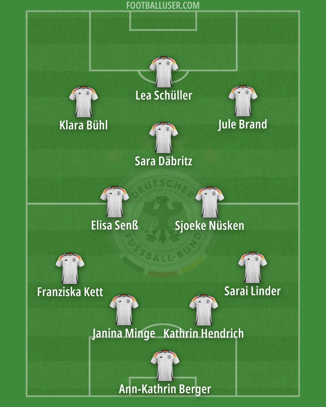 Germany Formation 2025