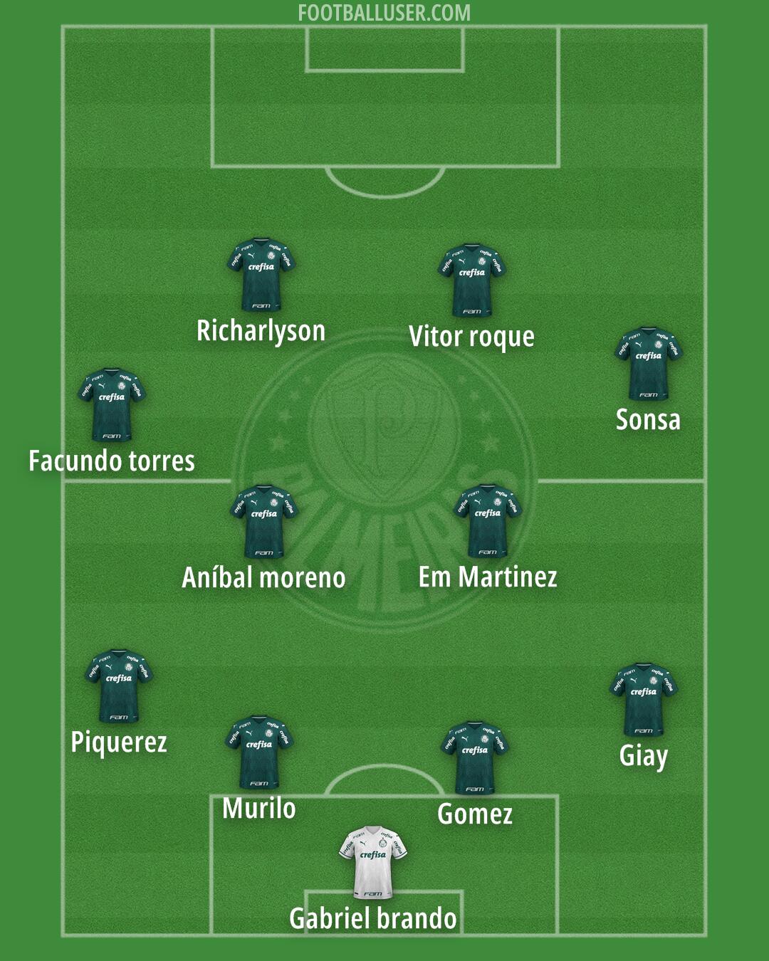 Palmeiras Formation 2025