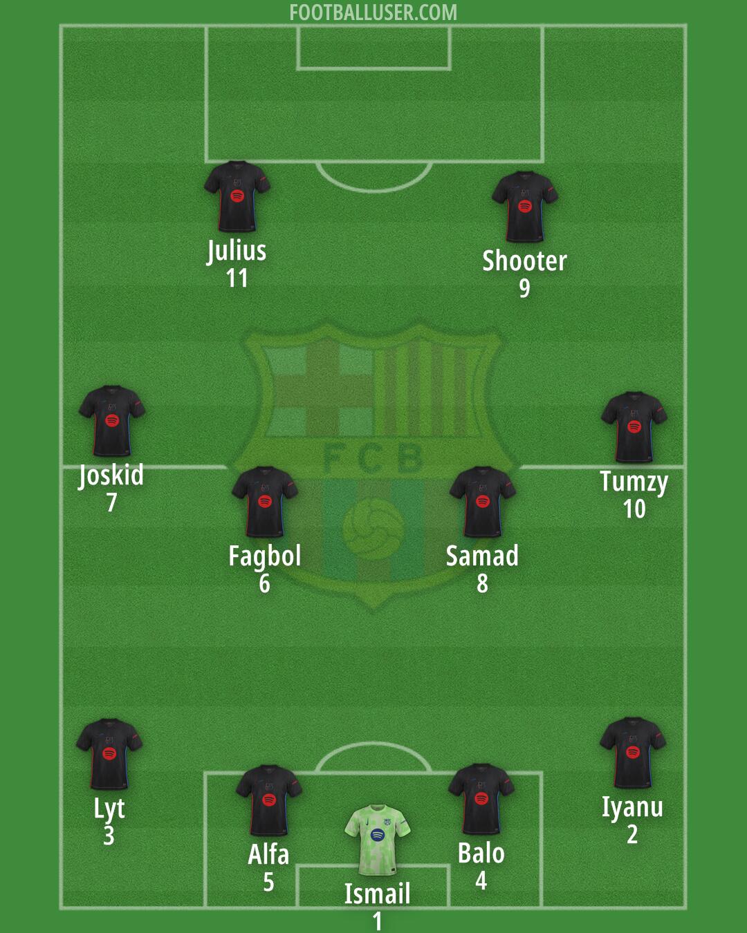 Barcelona Formation 2025