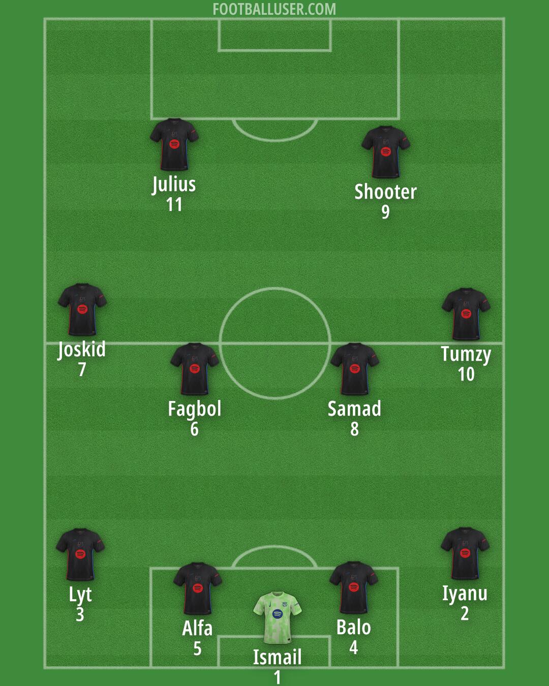 Barcelona Formation 2025