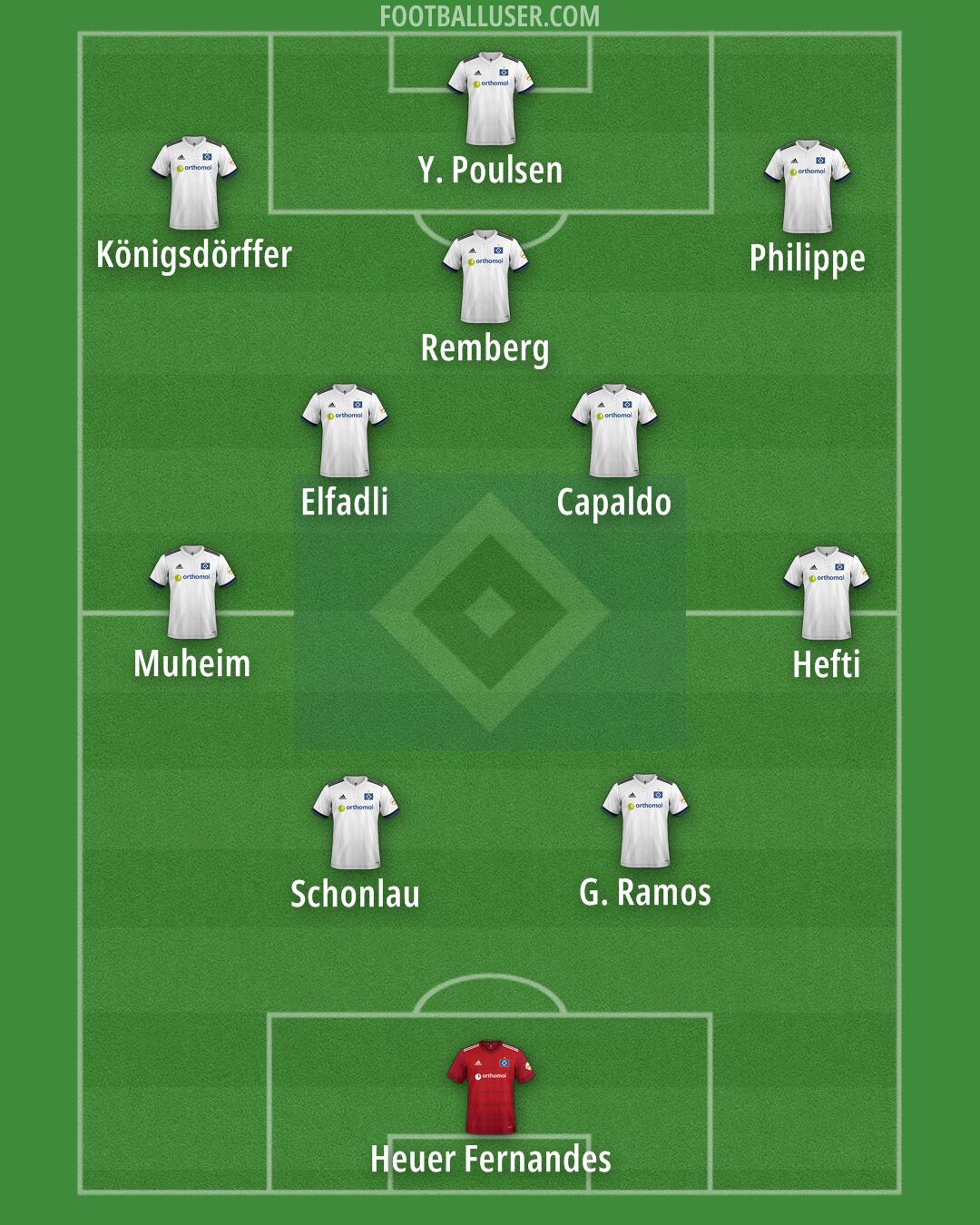 Hamburg Formation 2025