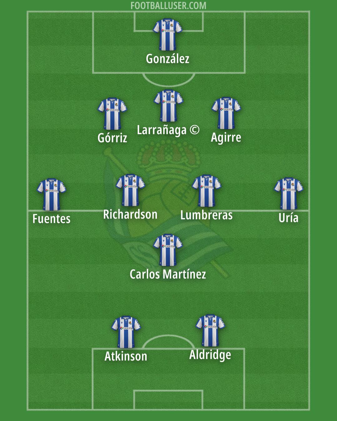Real Sociedad Formation 2025