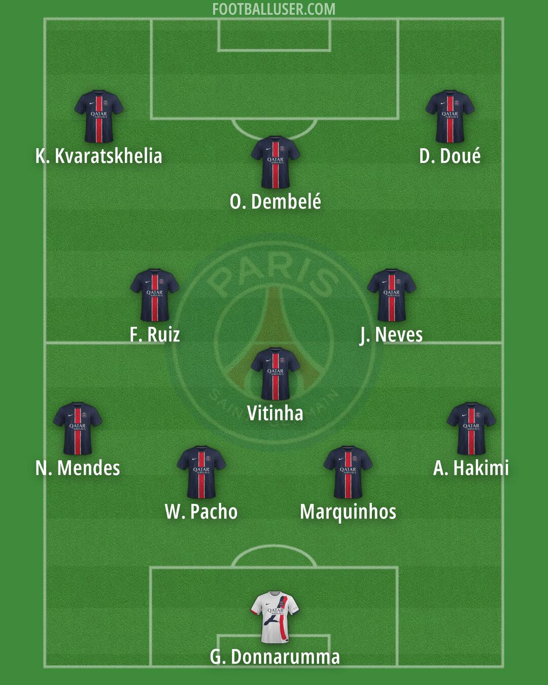 PSG Formation 2025