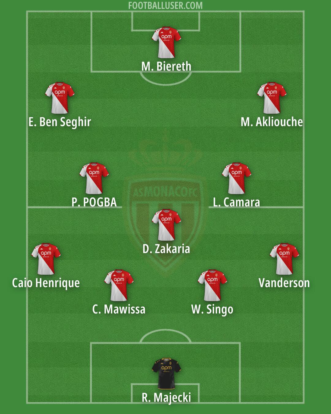 Monaco Formation 2025
