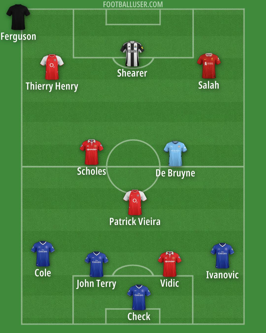 Custom Team Formation 2025