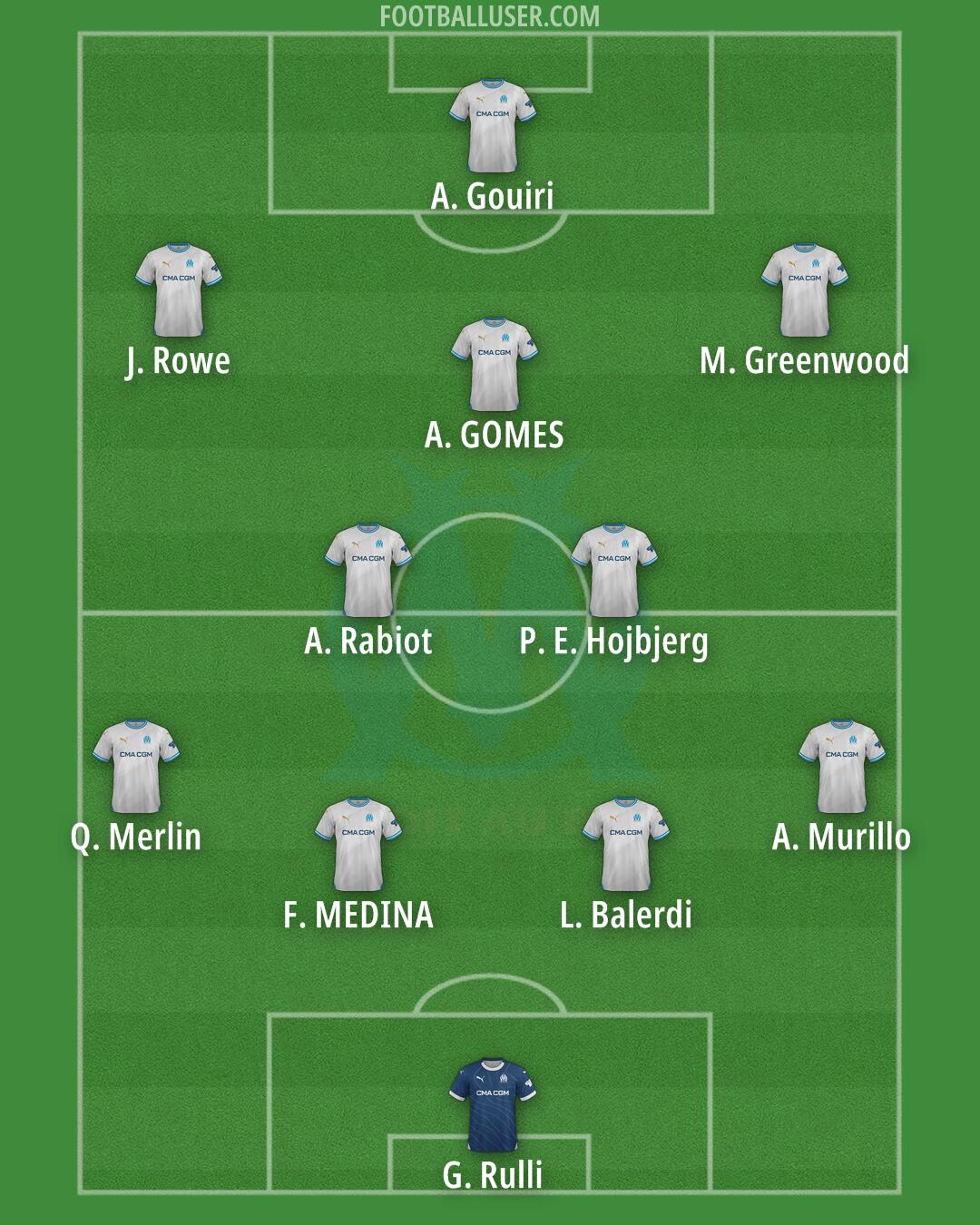 Marseille Formation 2025