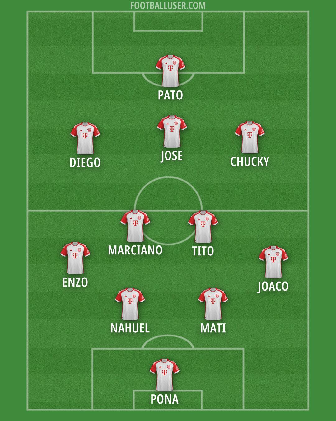 FC Bayern Formation 2025