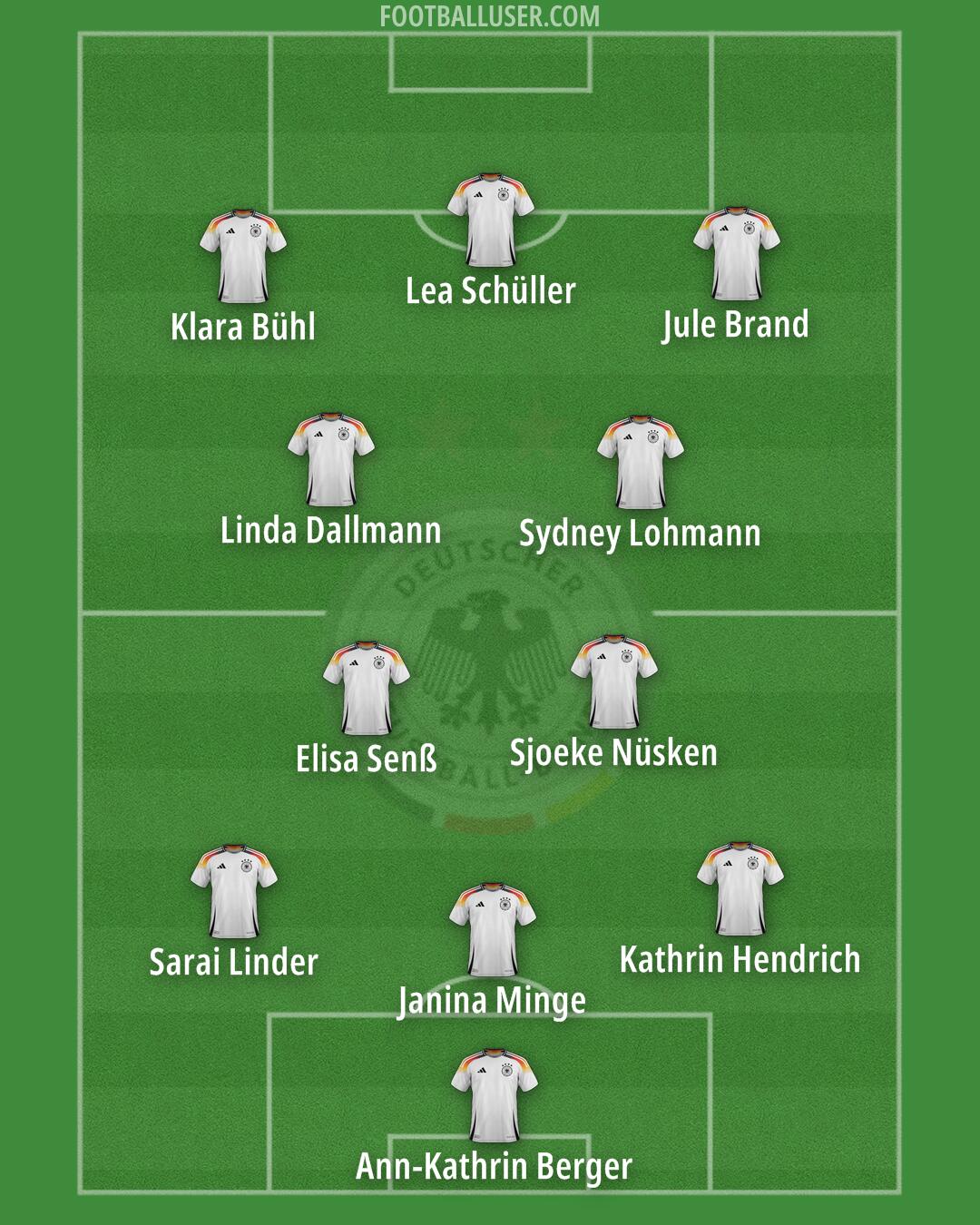 Germany Formation 2025