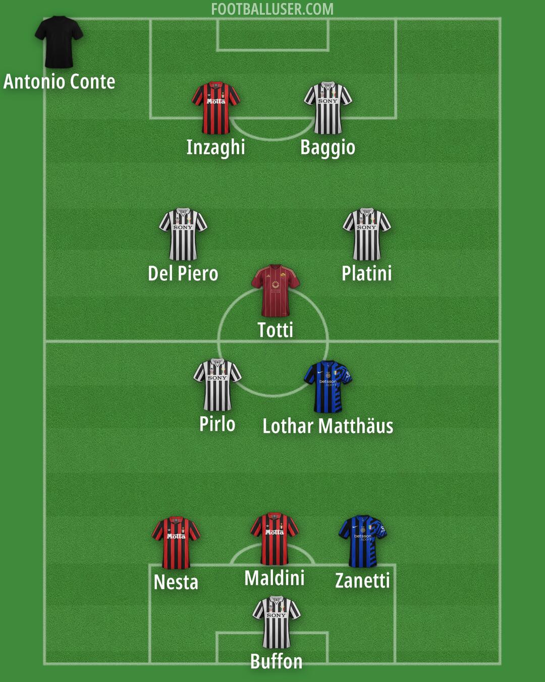 Custom Team Formation 2025