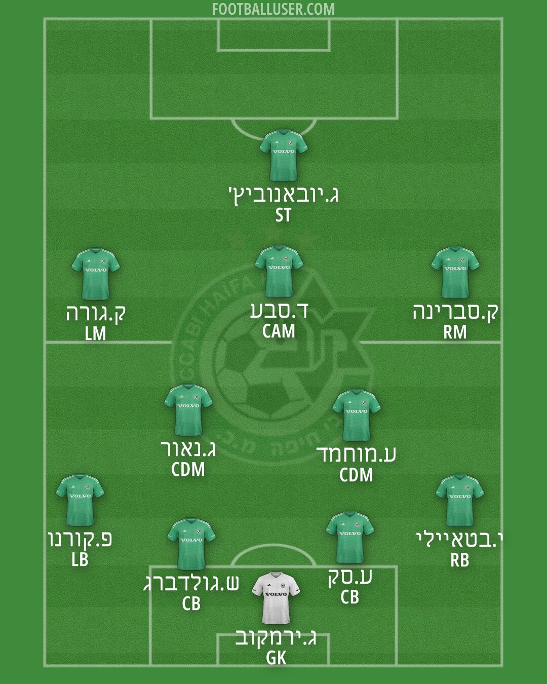 Maccabi Haifa Formation 2025