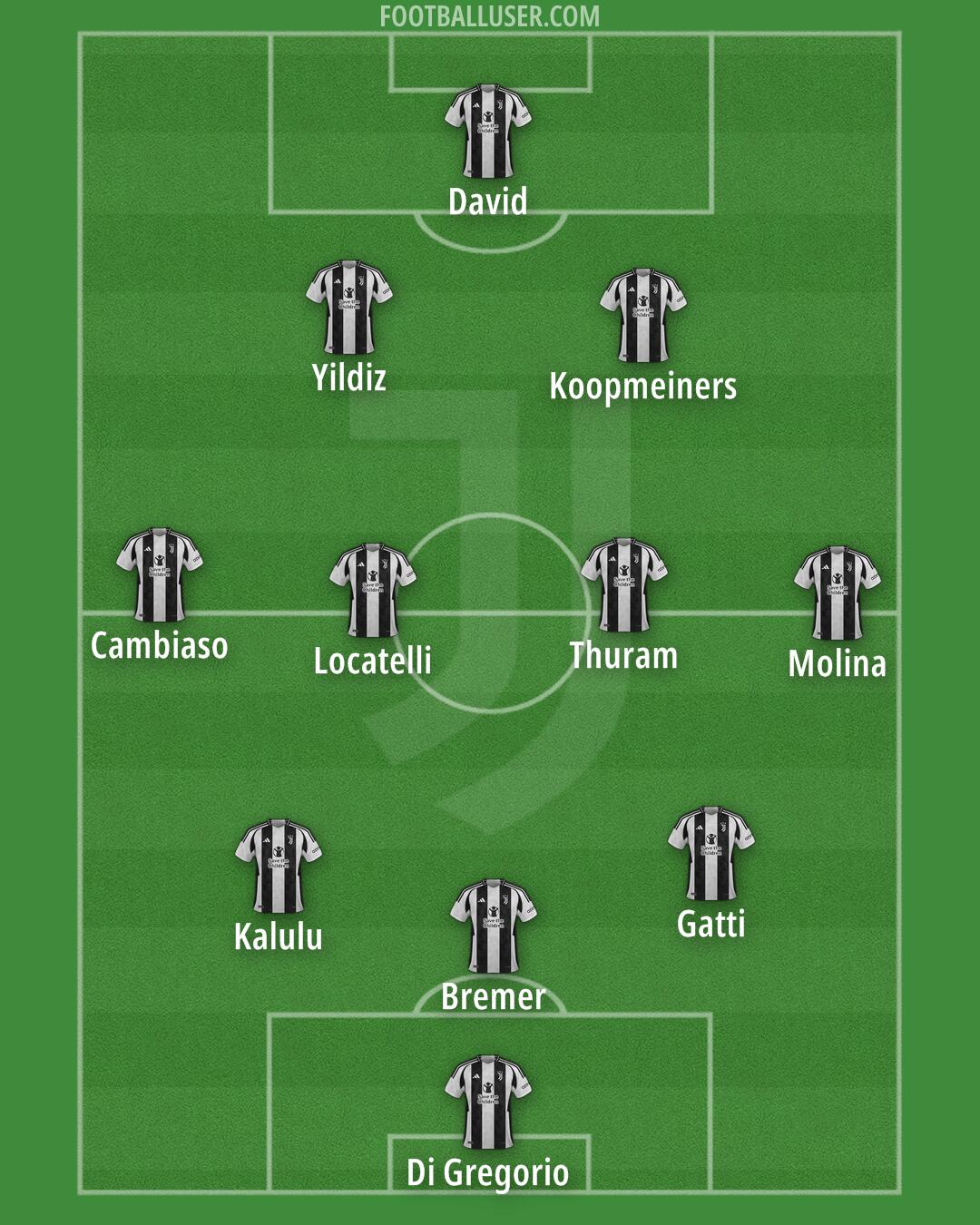 Juventus Formation 2025