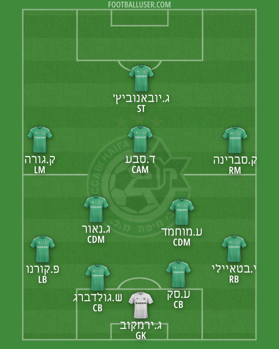 Maccabi Haifa Formation 2025