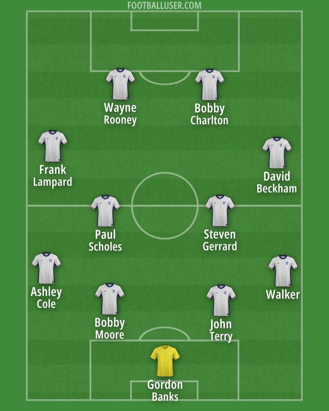 England Formation 2025