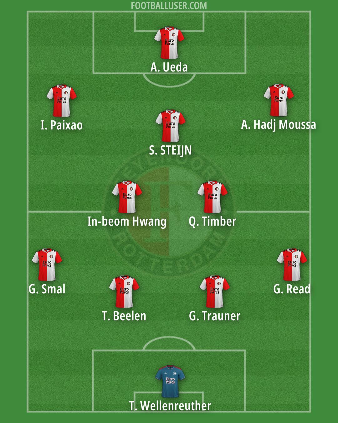 Feyenoord Formation 2025