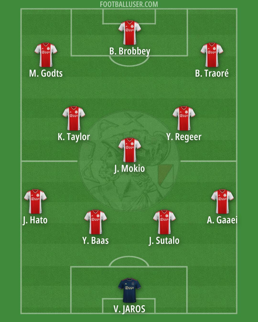 Ajax Formation 2025
