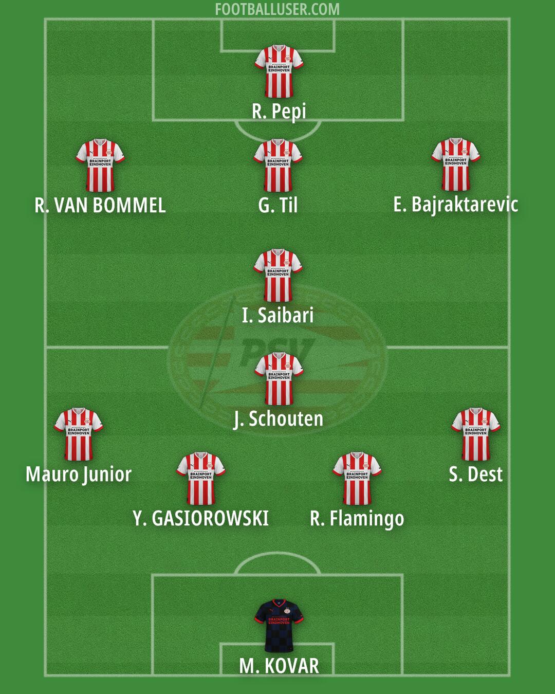 PSV Formation 2025