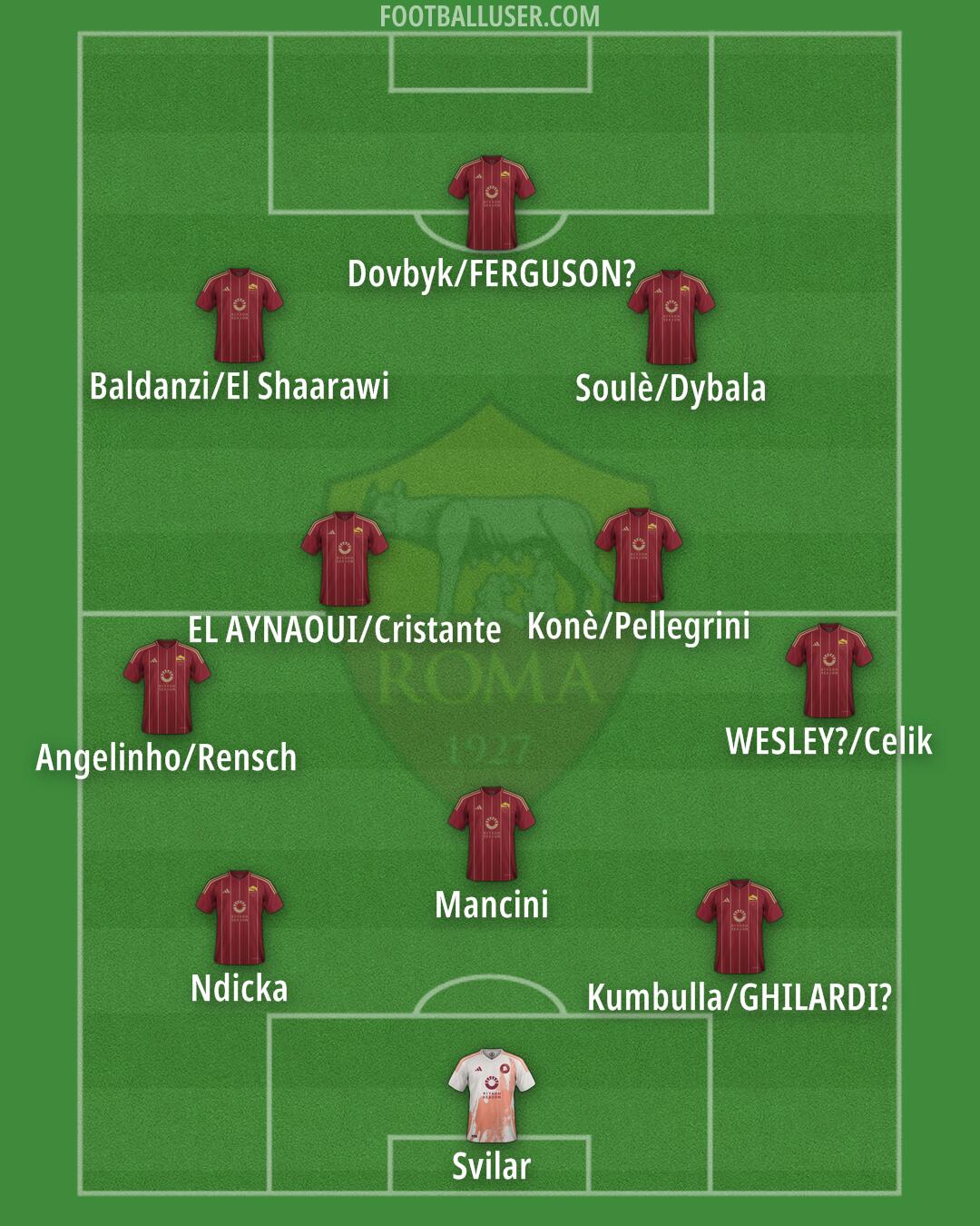 Roma Formation 2025