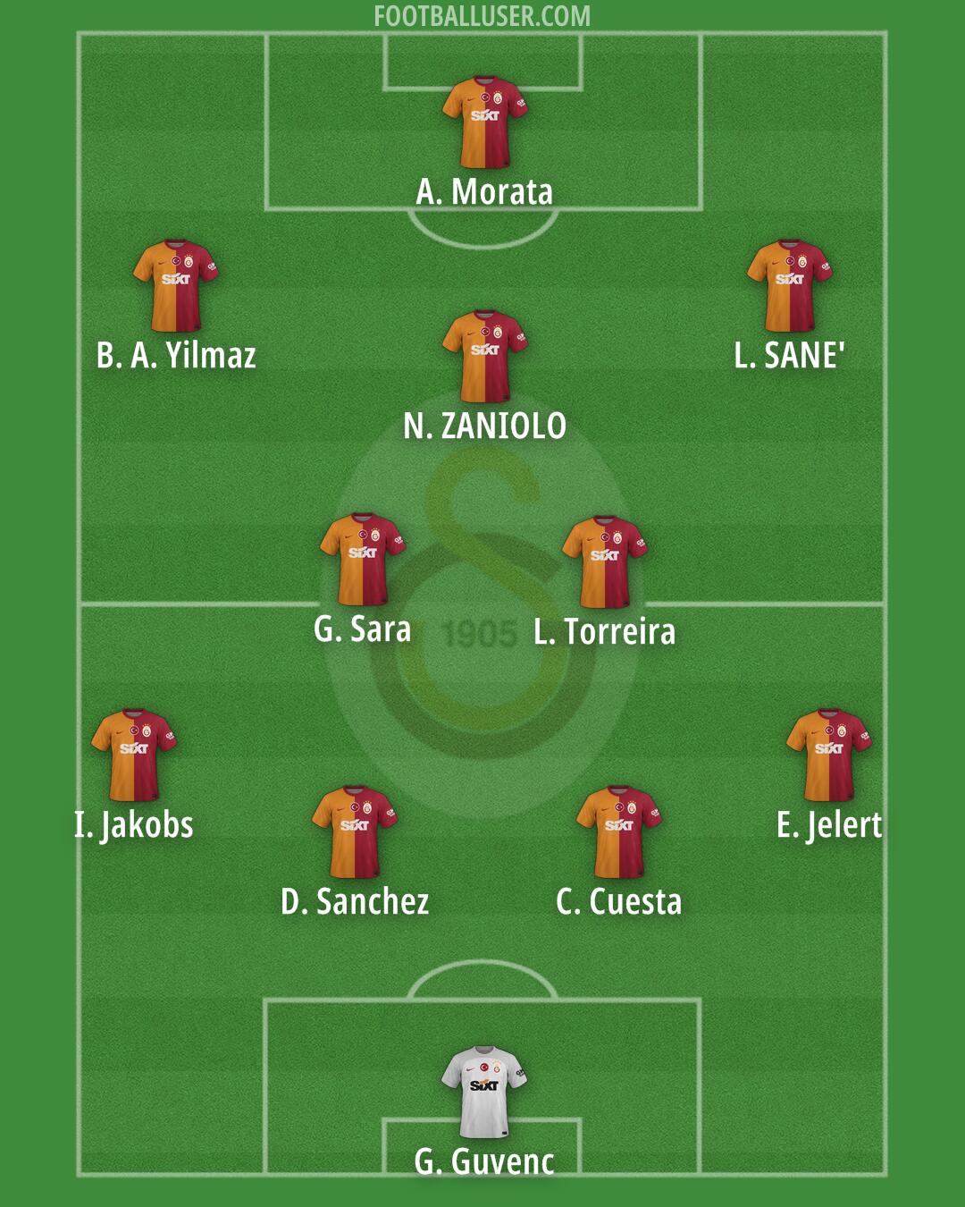 Galatasaray Formation 2025