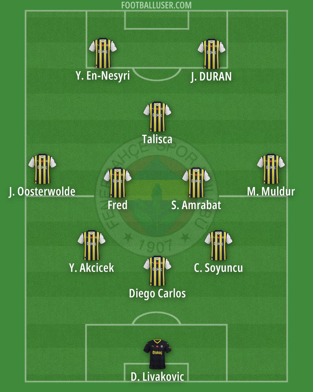 Fenerbahçe Formation 2025