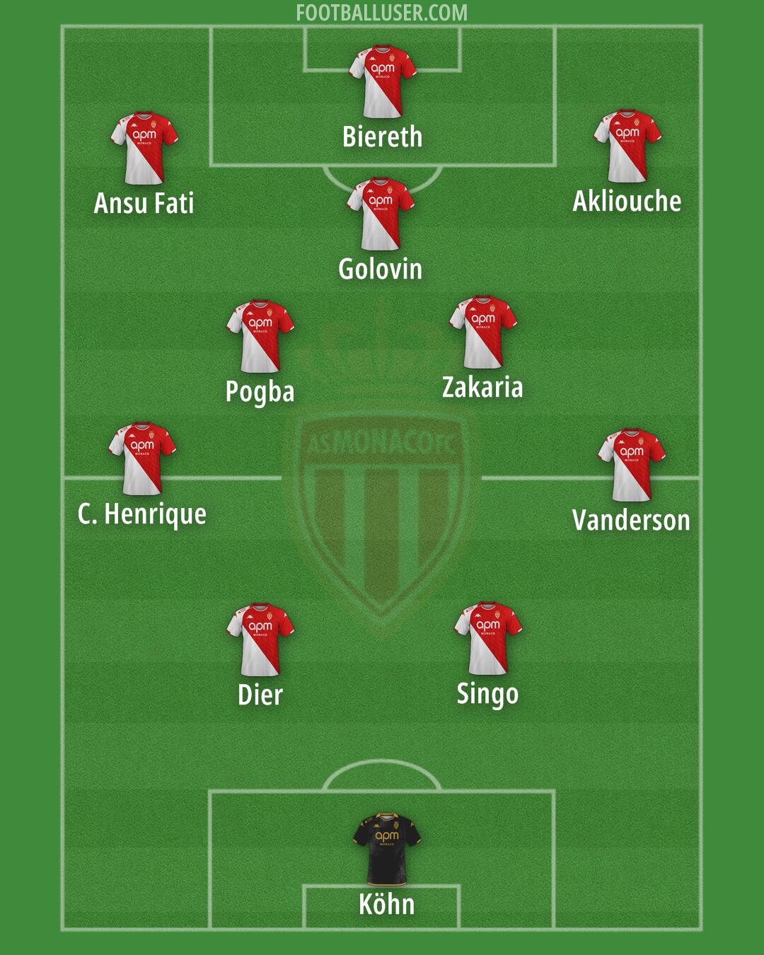 Monaco Formation 2025