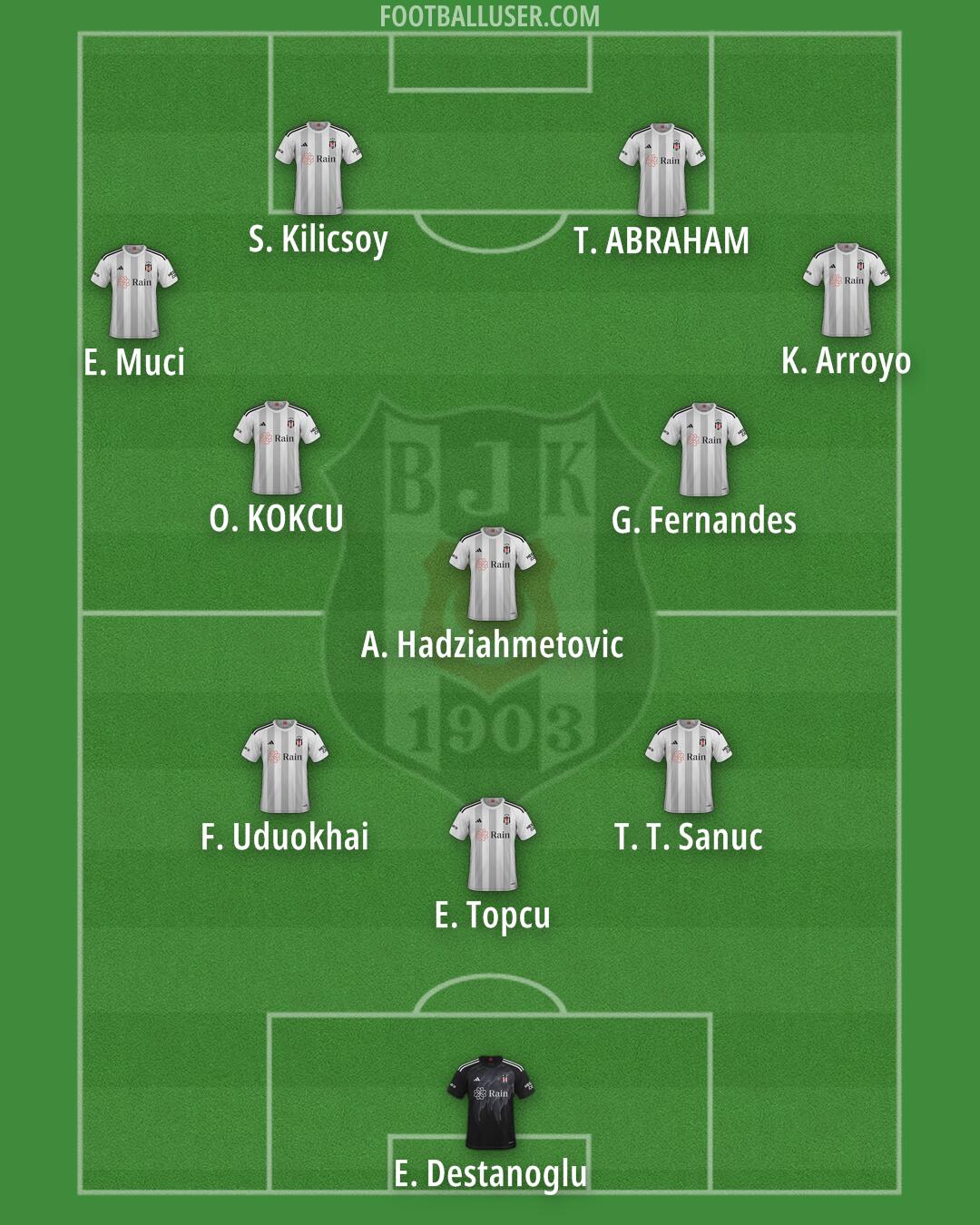 Besiktas Formation 2025