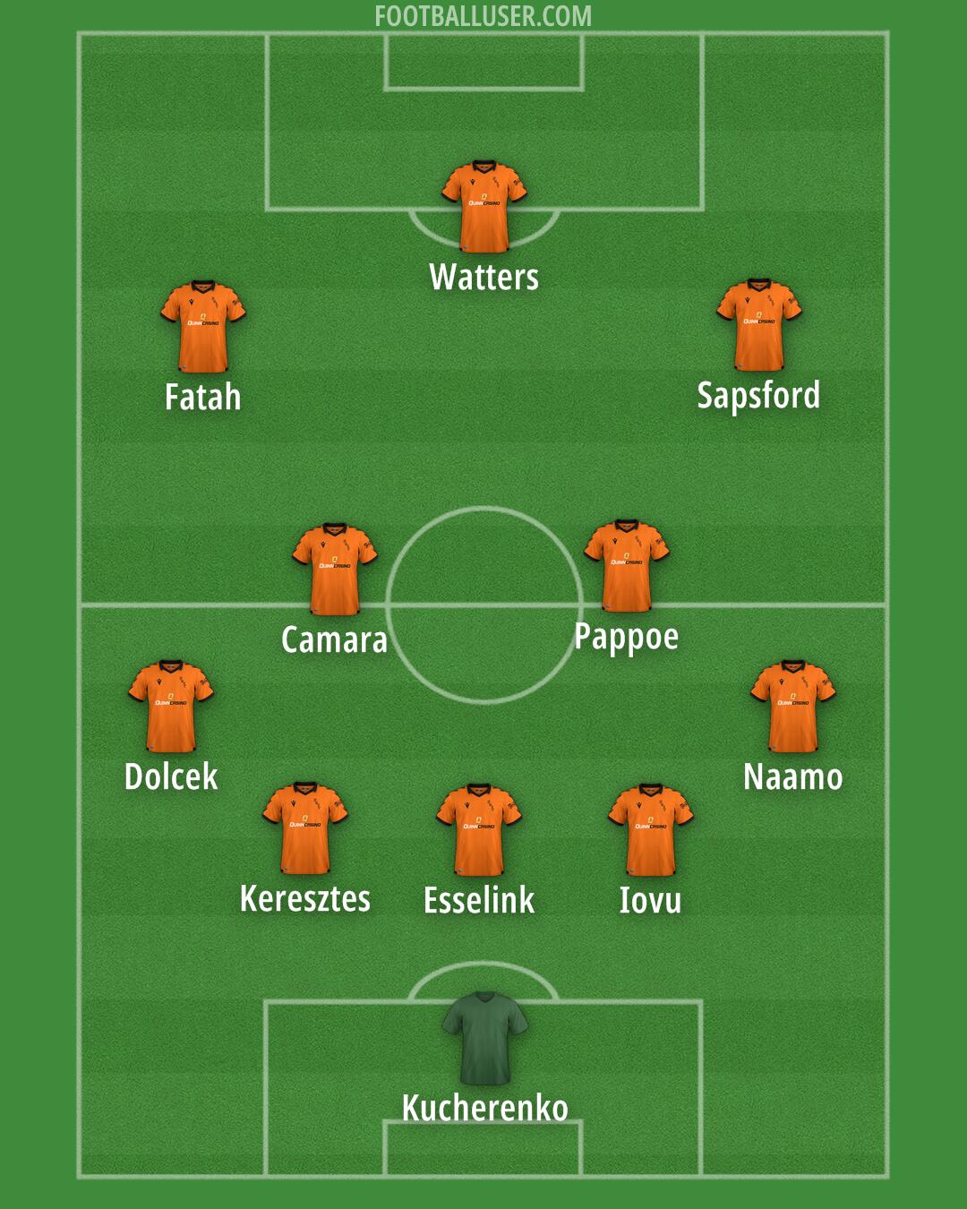 Dundee United Formation 2025