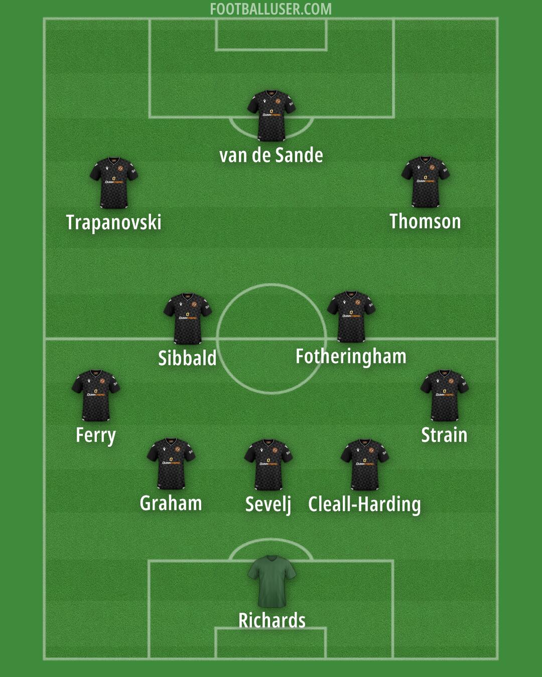 Dundee United Formation 2025