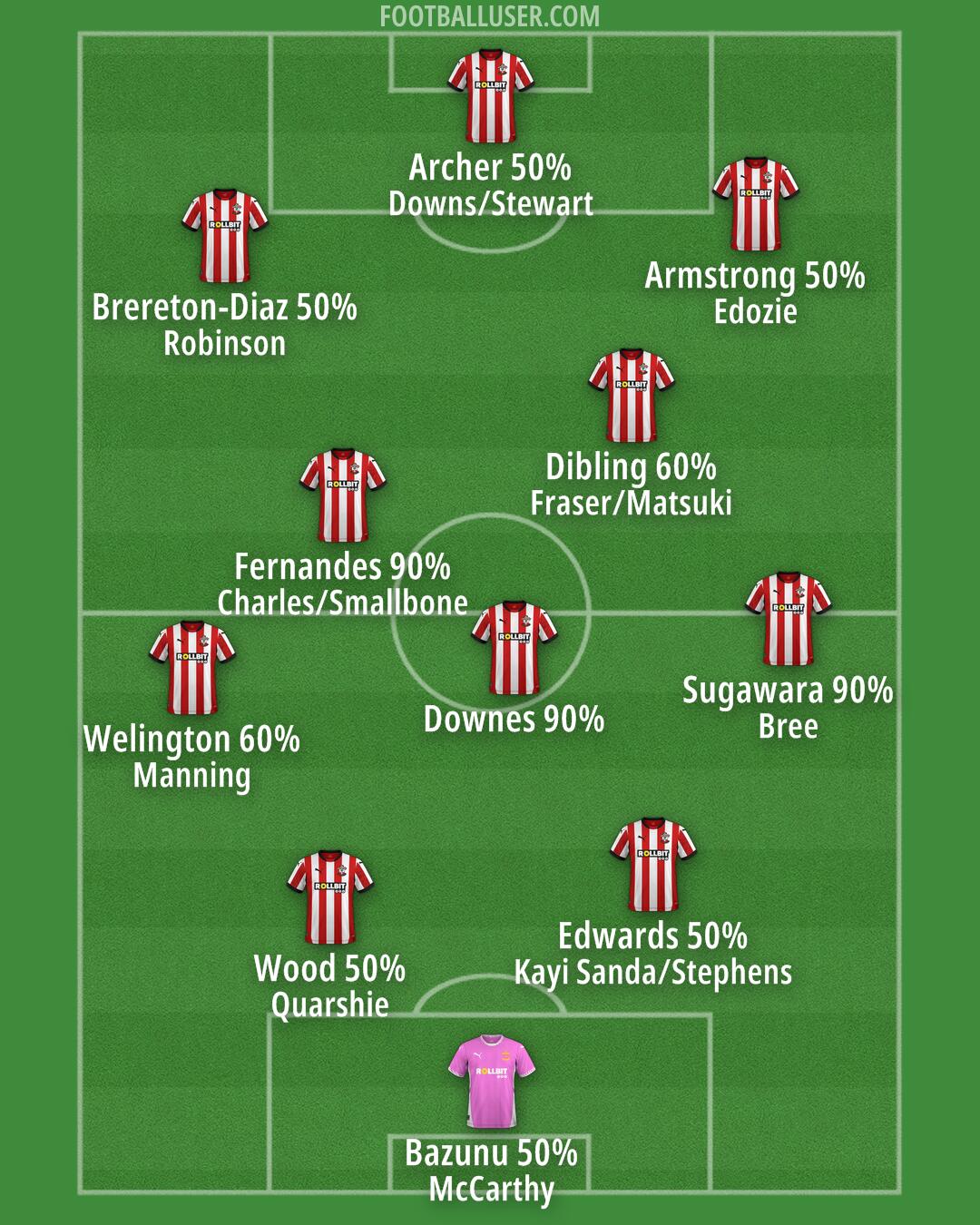 Southampton Formation 2025