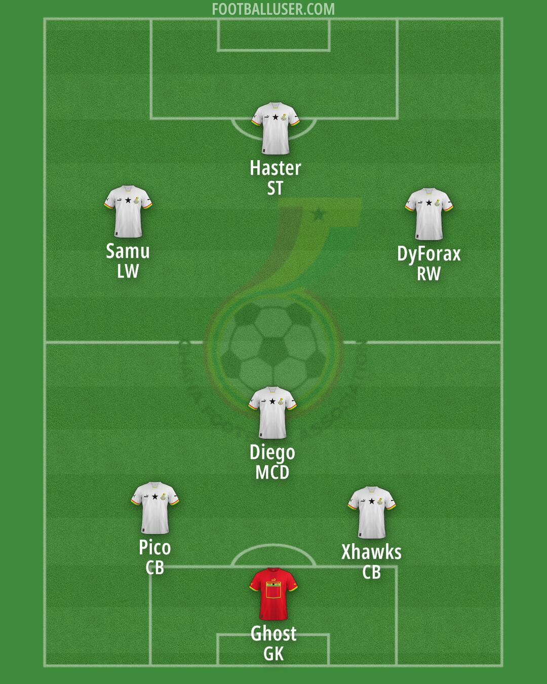 Ghana Formation 2025