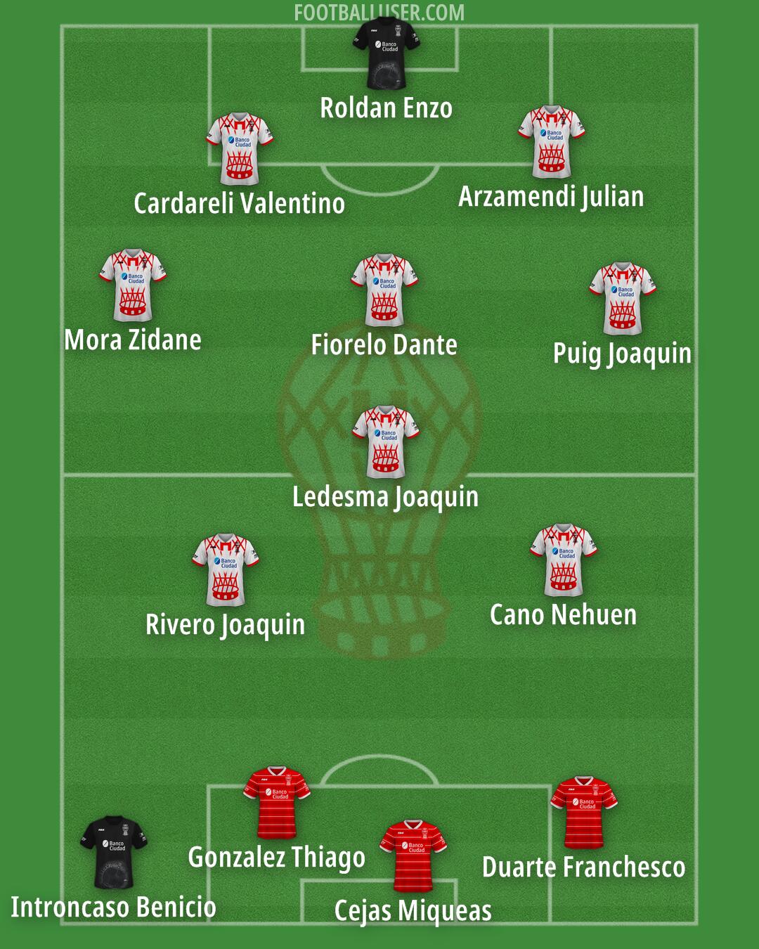 Huracán Formation 2025