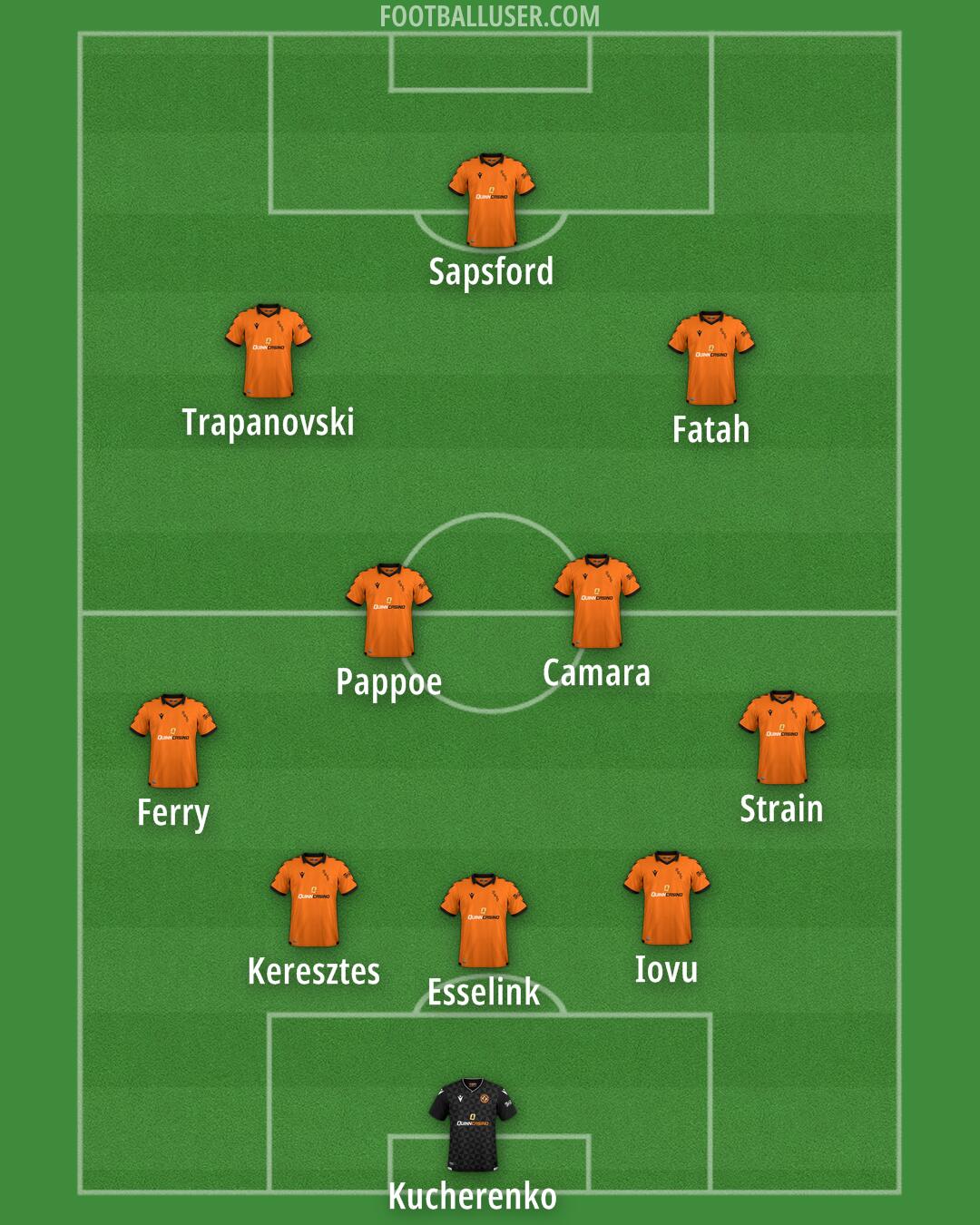 Dundee United Formation 2025