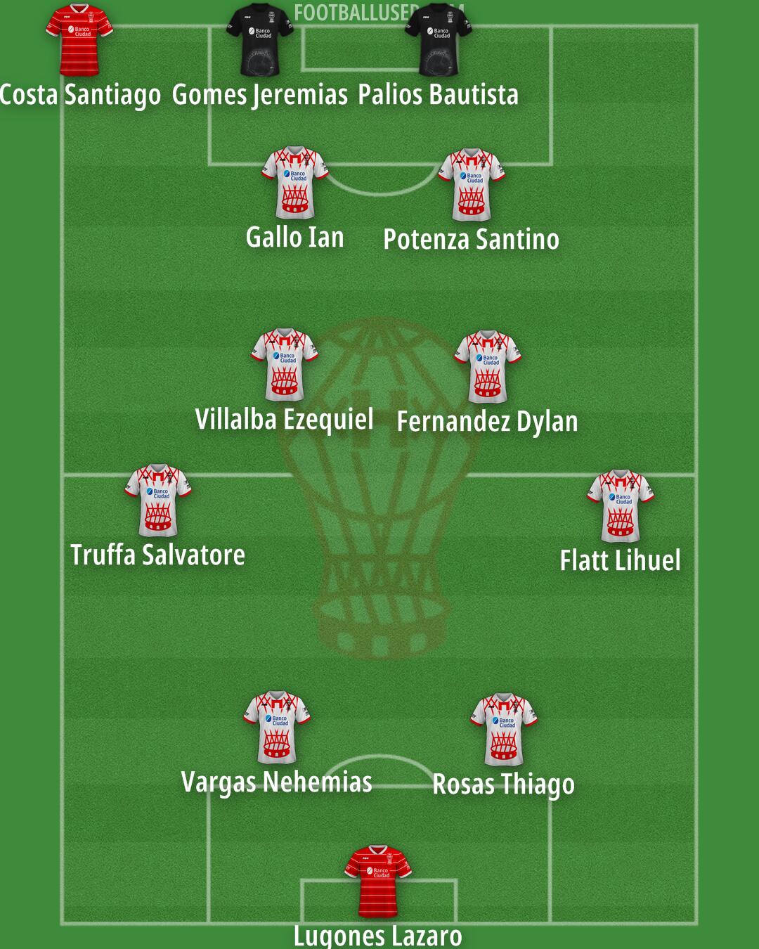 Huracán Formation 2025