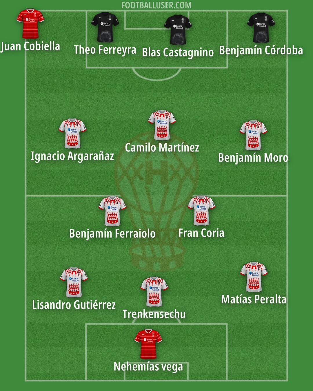 Huracán Formation 2025