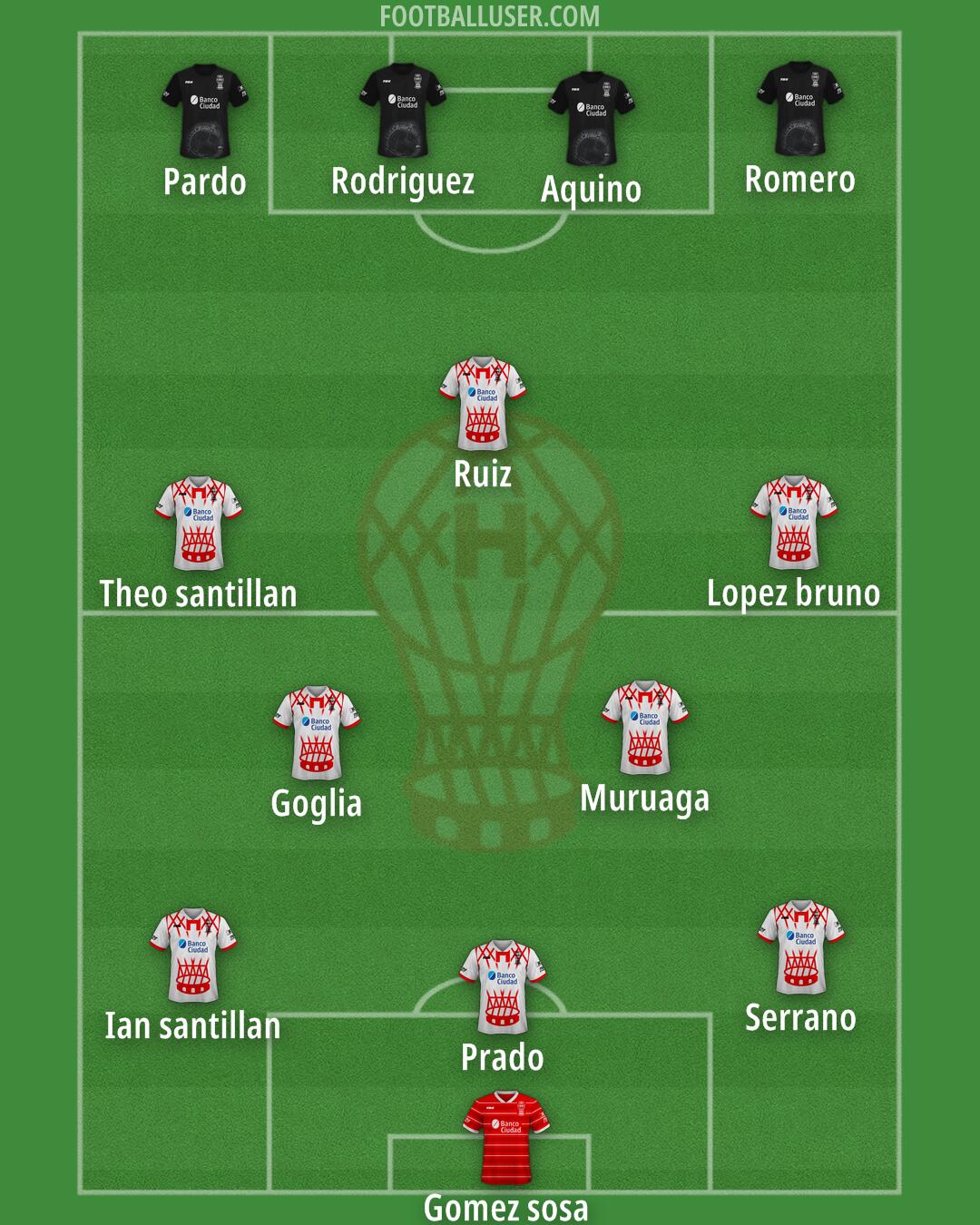 Huracán Formation 2025