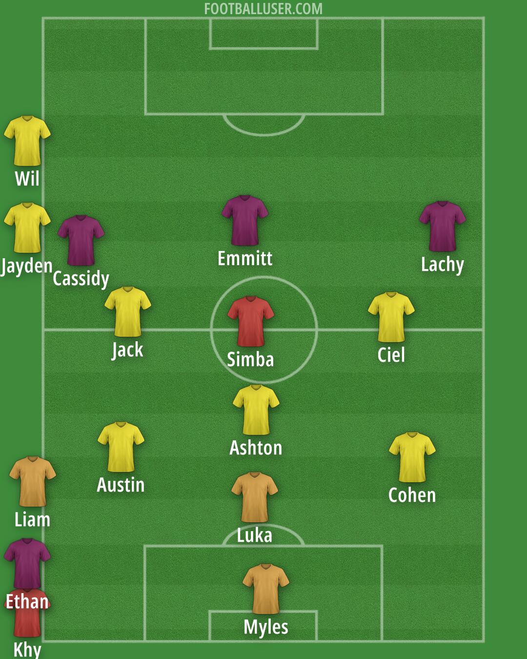 Custom Team Formation 2025