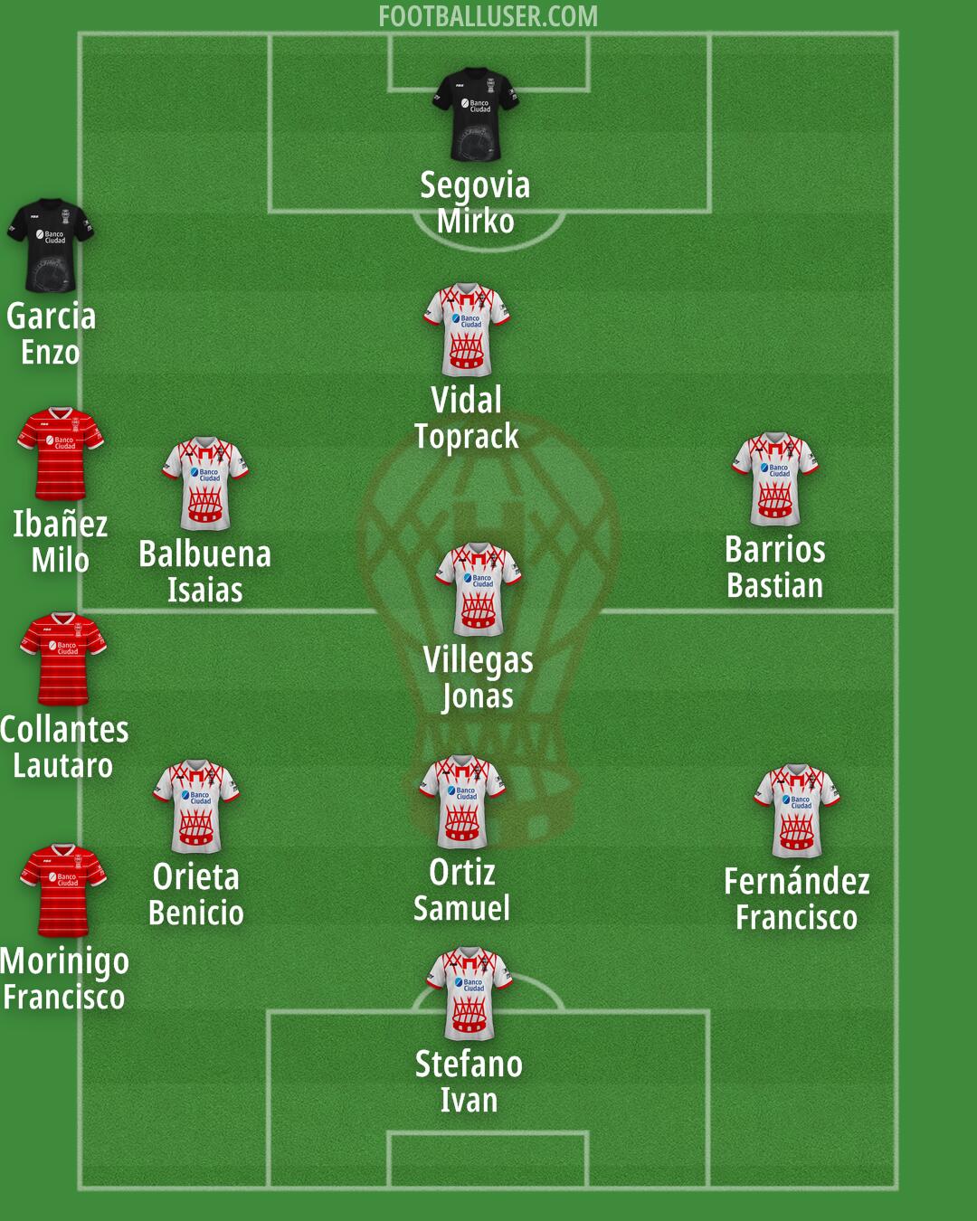 Huracán Formation 2025