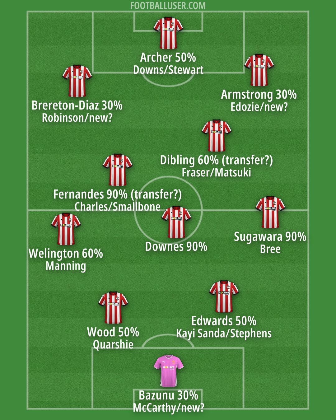 Southampton Formation 2025