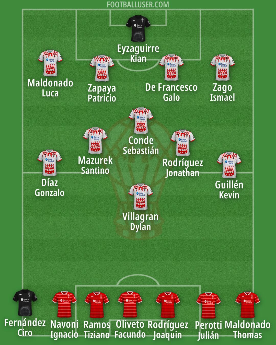 Huracán Formation 2025