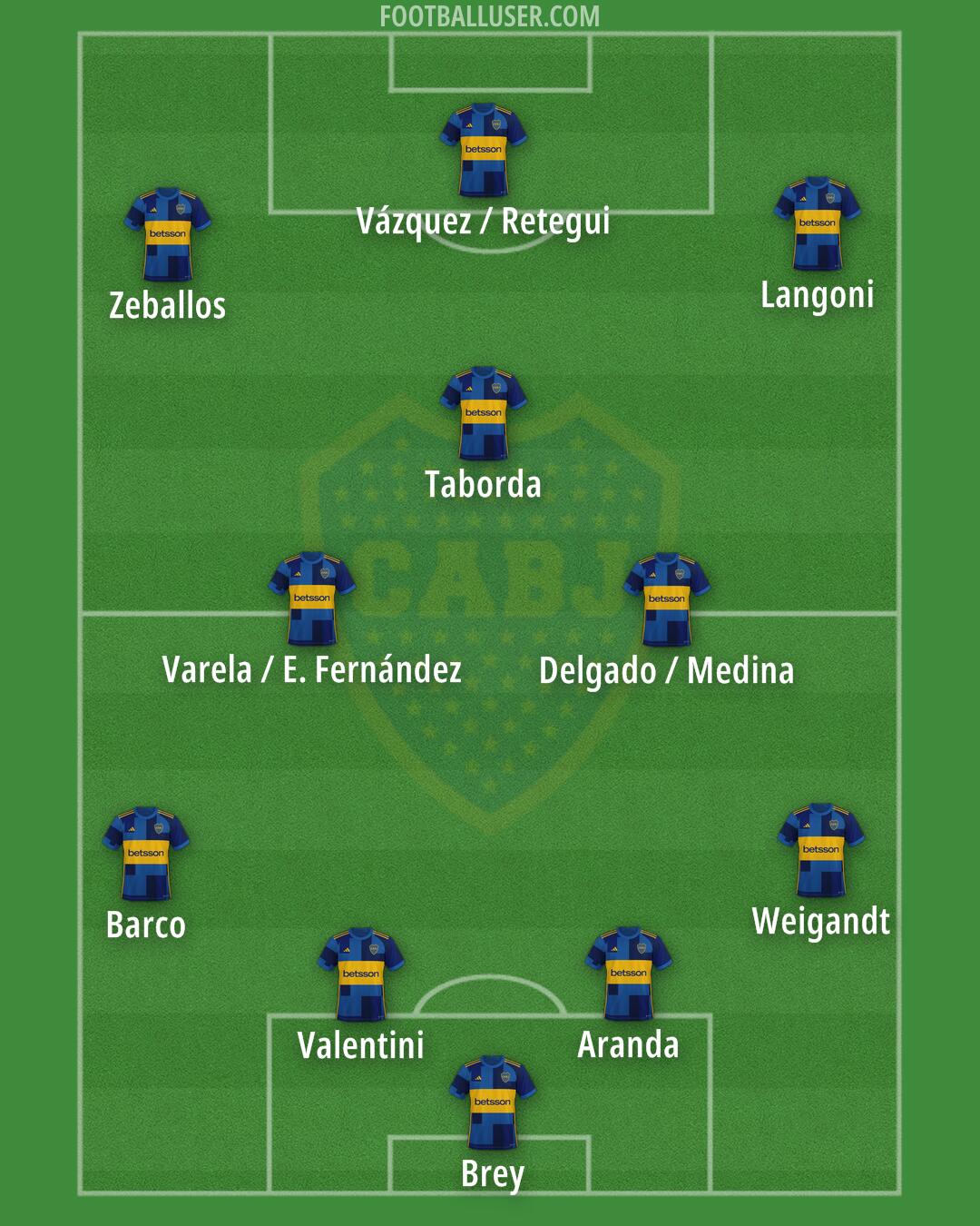 Boca Formation 2025